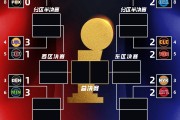 九游娱乐登录入口-季后赛首轮战况：骑士猛龙天王山 马刺绿军夺赛点 火箭避免被横扫